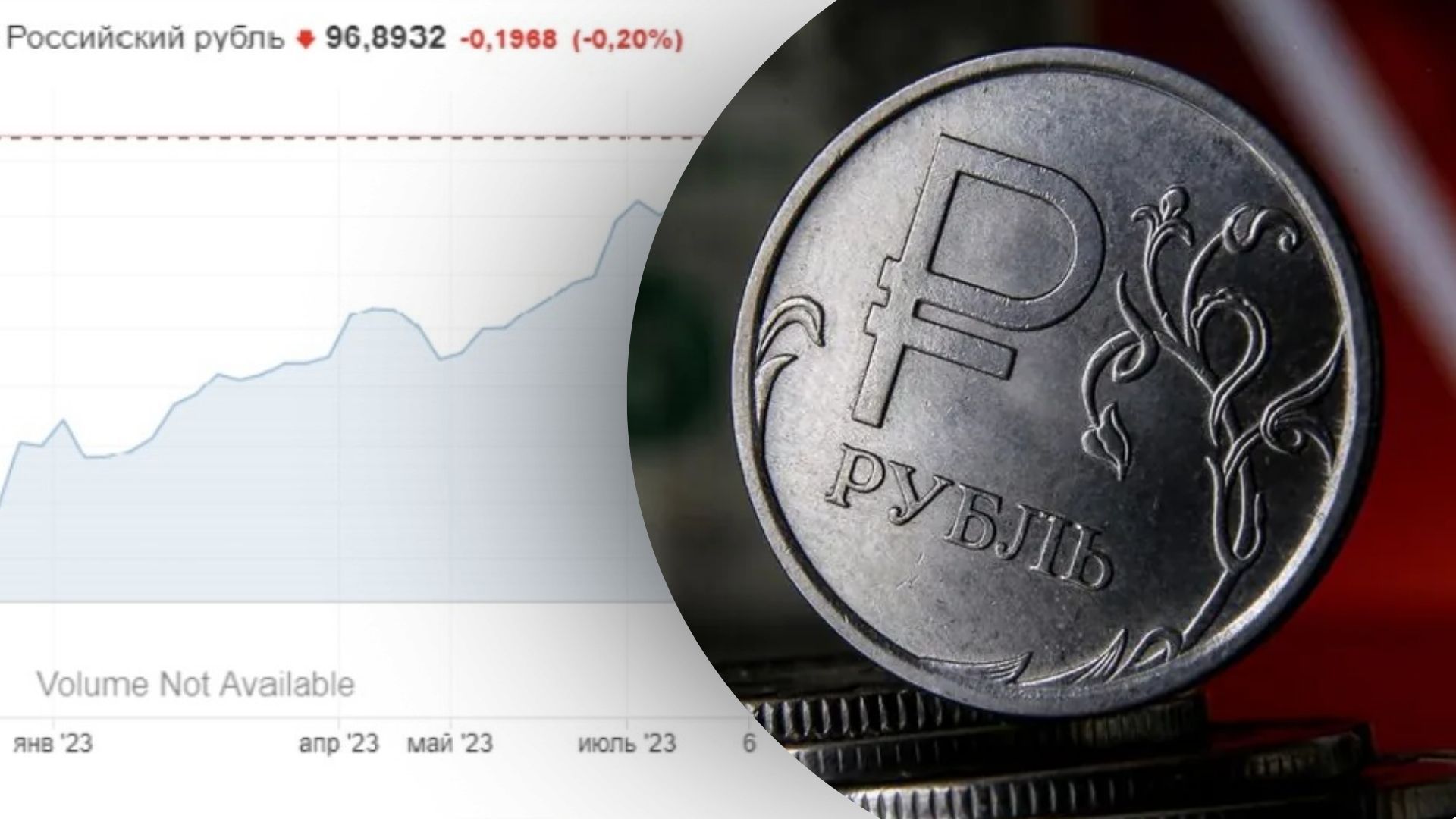 Рубль стрімко падає, російська економіка зазнає великого навантаження, – Politico Рубль стрімко падає, російська економіка зазнає великого навантаження, – Politico