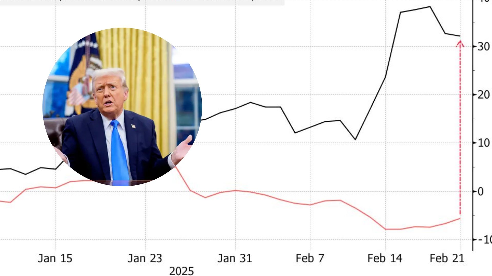 Акции американских оборонных компаний упали из-за политики администрации Трампа