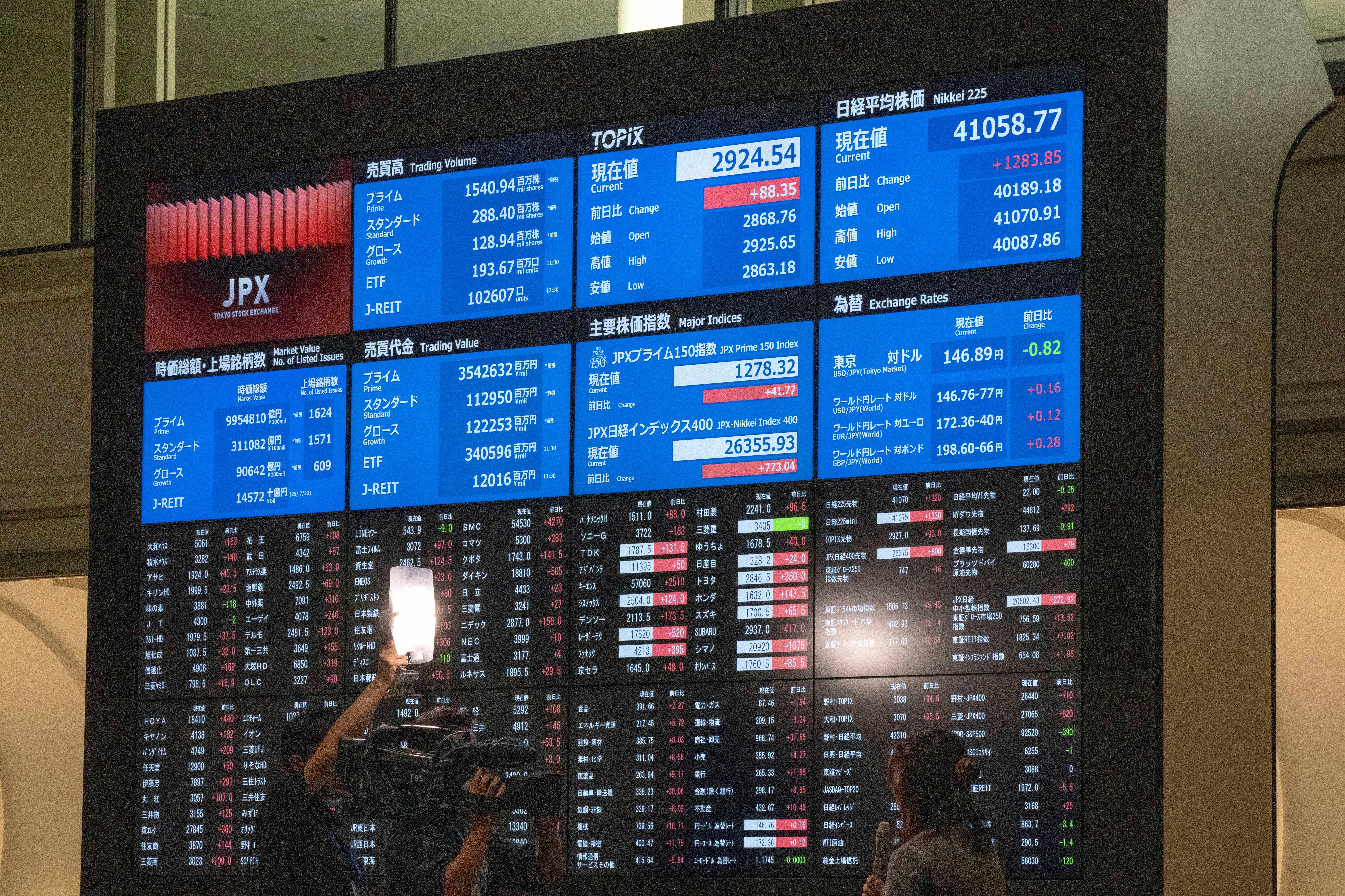 Динамика цен акций на Токийской фондовой бирже Динамика цен акций на Токийской фондовой бирже